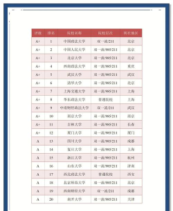 2025年法学王牌专业院校排名 2025年法学王牌专业院校排名