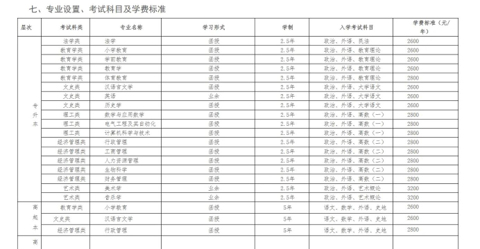 2025年曲阜师大专业排名 2025年曲阜师大专业排名
