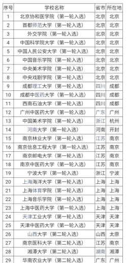 211的非重点专业排名 211的非重点专业排名