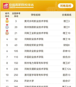 2024年河南技术专业学校排名 2024年河南技术专业学校排名