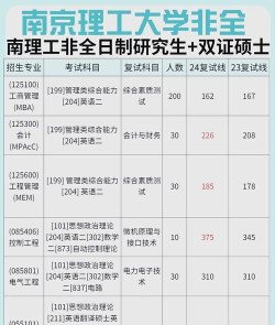 2024年南京理科科学类专业排名 2024年南京理科科学类专业排名