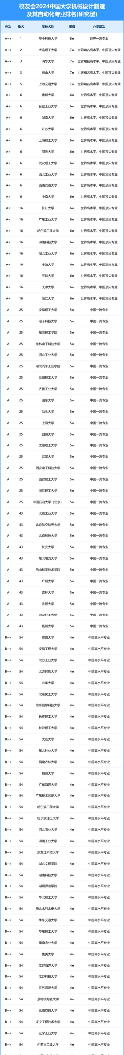2024年进大厂较好的专业排名 2024年进大厂较好的专业排名