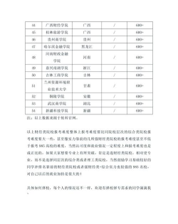 财经科技专业排名大学 财经科技专业排名大学