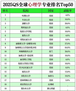 2025年世界专业排名有哪些 2025年世界专业排名有哪些