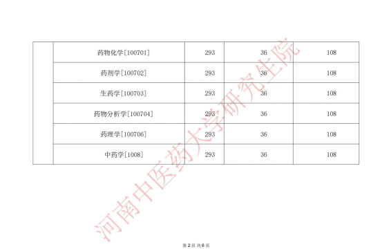 2025年河南医学考研专业排名 2025年河南医学考研专业排名
