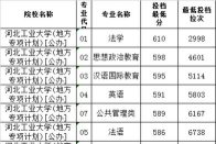 2024年大学物理电学专业排名 2024年大学物理电学专业排名