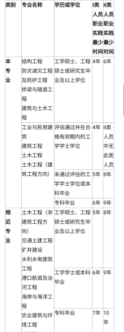 2025年17年岩土专业排名 2025年17年岩土专业排名