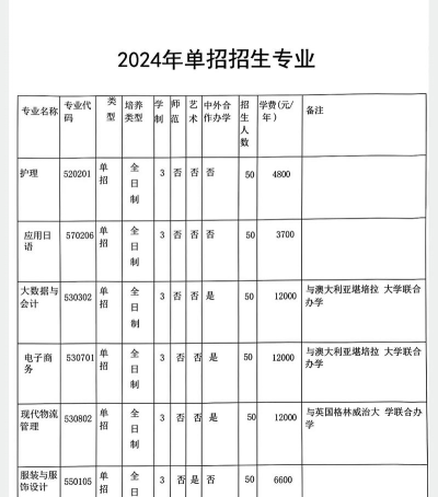 2025年开封大学专业排名女生 2025年开封大学专业排名女生