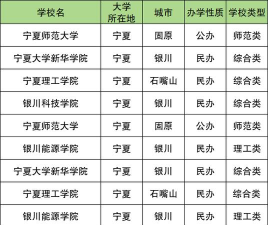2024年宁夏大学排名王牌专业 2024年宁夏大学排名王牌专业