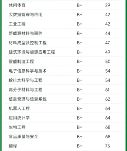 2024年江科大学院专业排名 2024年江科大学院专业排名
