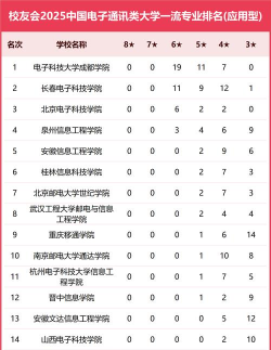 2025年信息通信专业排名大学 2025年信息通信专业排名大学