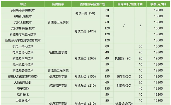 2025年邢台学院王牌专业排名 2025年邢台学院王牌专业排名