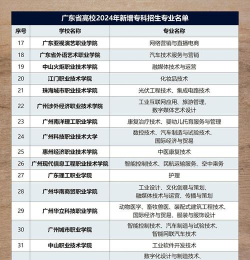 2024年广东高考专业组排名 2024年广东高考专业组排名
