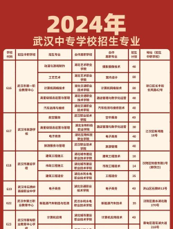 2024年学校中各专业的排名 2024年学校中各专业的排名