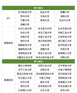 2024土木考研择校专业排名 2024土木考研择校专业排名
