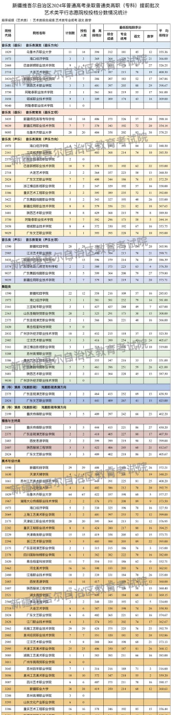 2024年新疆院校排名美术类专业 2024年新疆院校排名美术类专业