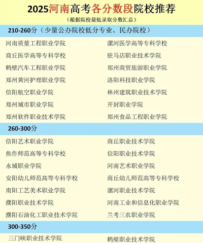 2025年河南高考志愿专业排名 2025年河南高考志愿专业排名