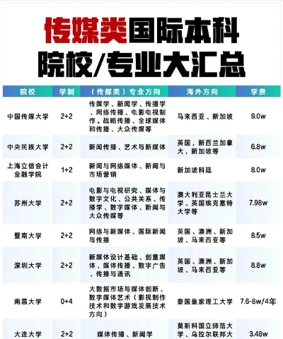 2025年传媒与策划专业排名 2025年传媒与策划专业排名