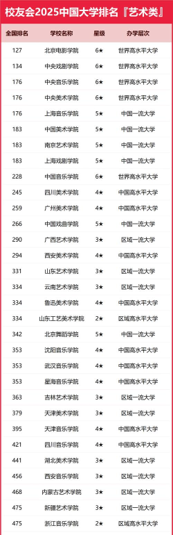 2025年音乐学专业排名全国 2025年音乐学专业排名全国
