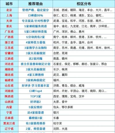 武汉市高考体育文化课冲刺班哪家好 武汉市高考体育文化课冲刺班哪家好