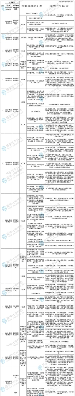 2025年江西国编专业排名 2025年江西国编专业排名