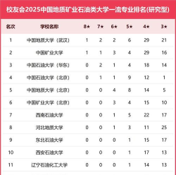 2025年矿山专业学校排名 2025年矿山专业学校排名
