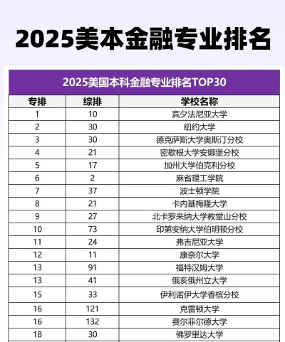 2025年国外留学金融专业排名 2025年国外留学金融专业排名