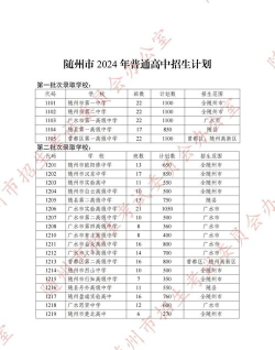 随州机电工程学校2024年分数线是多少 随州机电工程学校2024年分数线是多少