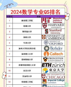 2024年数学领域的专业期刊排名 2024年数学领域的专业期刊排名