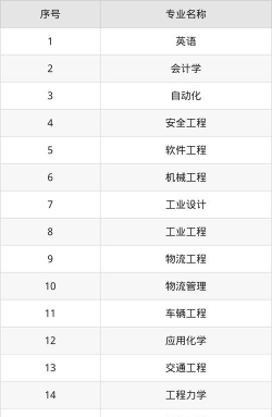 2025年大连交大好专业排名 2025年大连交大好专业排名