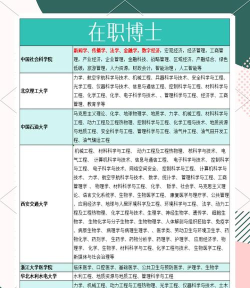 2024年博士最厉害的专业排名 2024年博士最厉害的专业排名