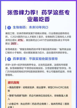 2025年张雪峰药学专业排名 2025年张雪峰药学专业排名