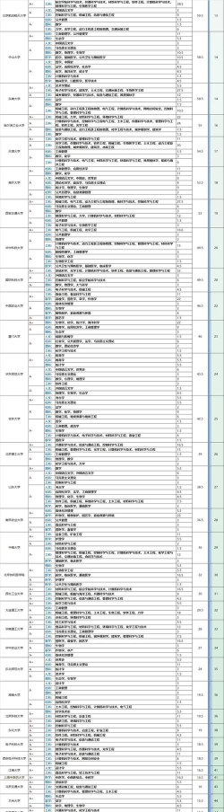 2025年信息专业学科评估排名 2025年信息专业学科评估排名