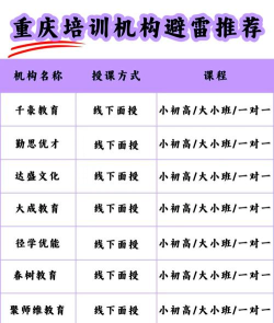重庆比较好的高中培训机构有哪些 重庆比较好的高中培训机构有哪些