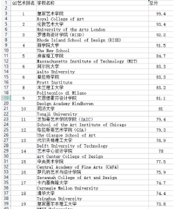 油画专业世界大学排名 油画专业世界大学排名