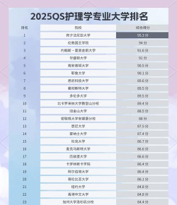 2025年美容护理热门专业排名 2025年美容护理热门专业排名