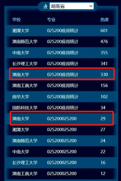 2024年湖南大学哲学专业排名 2024年湖南大学哲学专业排名