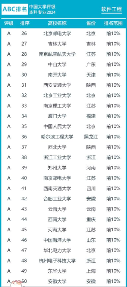 2024年工程类大专推荐专业排名 2024年工程类大专推荐专业排名