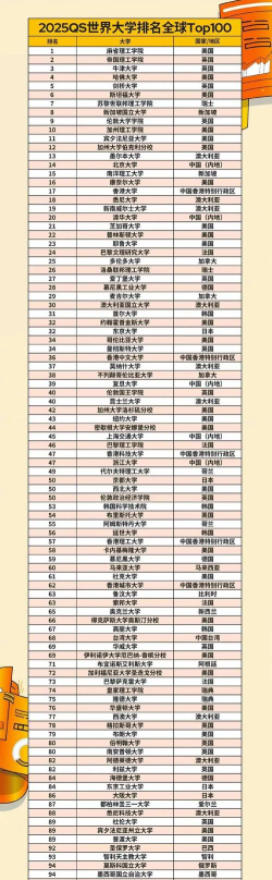 2025年电影专业世界院校排名 2025年电影专业世界院校排名