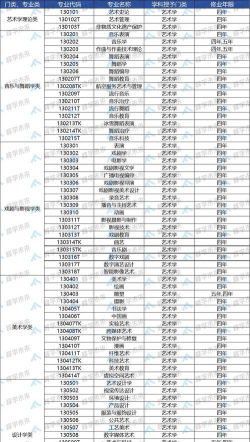2025年编导本科专业排名 2025年编导本科专业排名