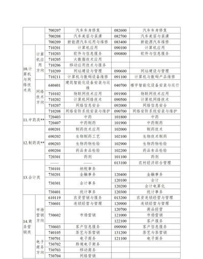 2024年测量仪器专业排名 2024年测量仪器专业排名