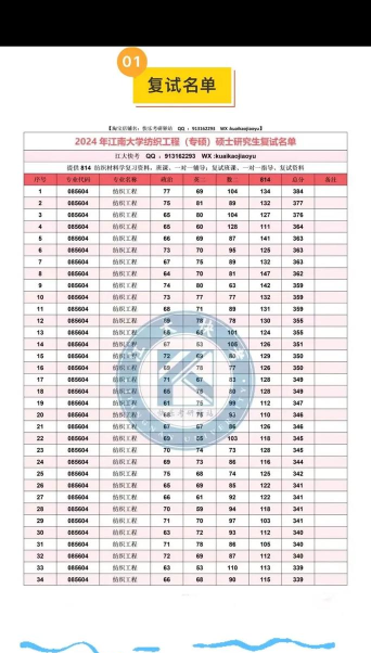 2024年纺织工程专业评价排名 2024年纺织工程专业评价排名