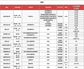 2025年财税硕士专业院校排名 2025年财税硕士专业院校排名
