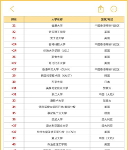 cs专业全球世界排名 cs专业全球世界排名