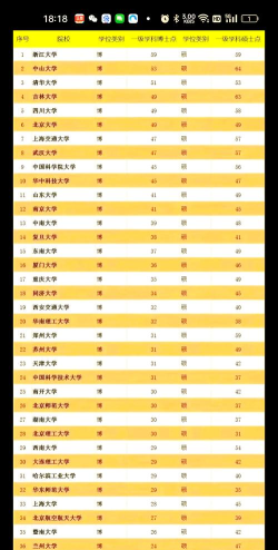 2024热门大学及专业理科排名 2024热门大学及专业理科排名