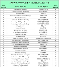 2025年高校新工科专业排名 2025年高校新工科专业排名