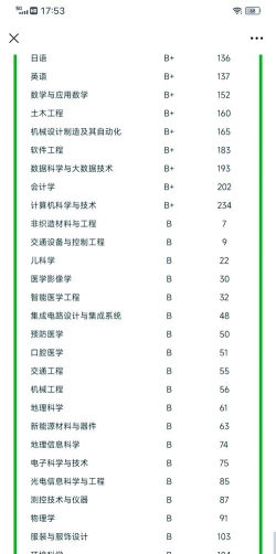 2025年南通大学交通专业排名 2025年南通大学交通专业排名