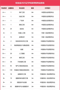 2025年科技学校王牌专业排名 2025年科技学校王牌专业排名