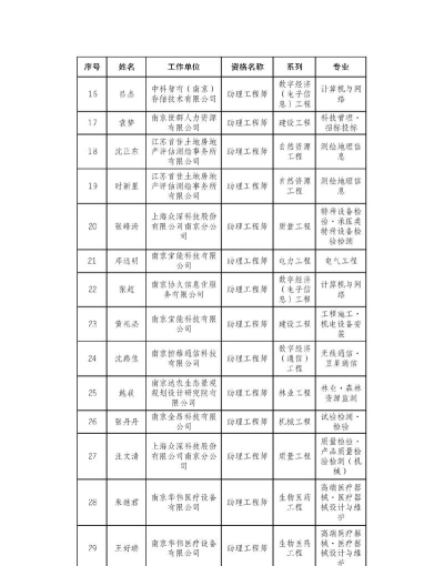 2025年南京中专最好专业排名 2025年南京中专最好专业排名