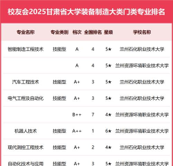 2025年甘肃大学金融专业排名 2025年甘肃大学金融专业排名